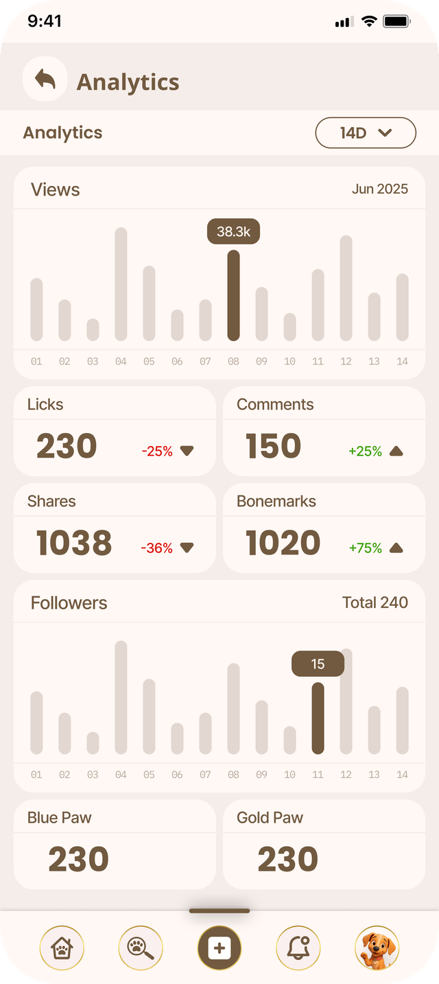 Growing Views & Engagement - Track performance with detailed analytics and optimize for maximum earnings.